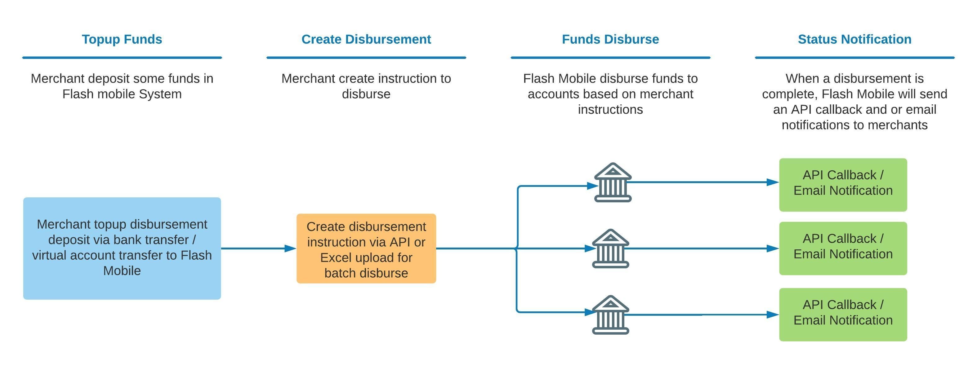 disbursement-business